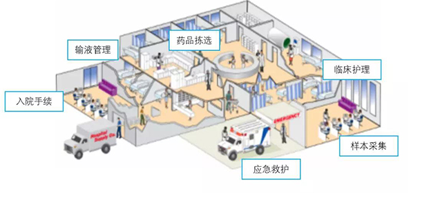 新大陸醫(yī)療方案應用介紹