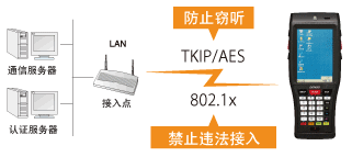 電裝BHT-1200B-CE防止違法接入或竊聽！