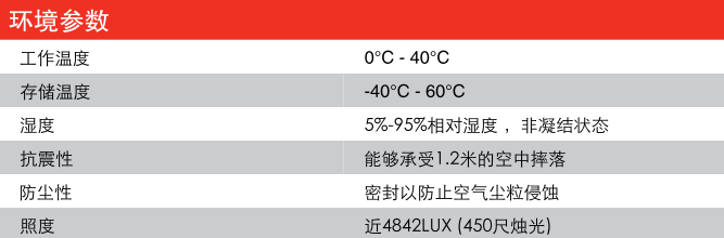 霍尼韋爾Honeywell 7180