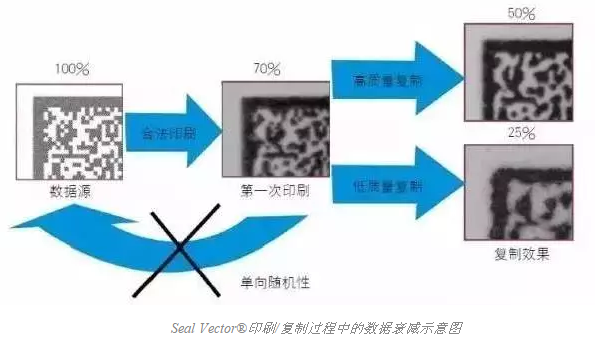 智能手機(jī)掃描已不新鮮，其實(shí)二維碼還可以這樣玩兒