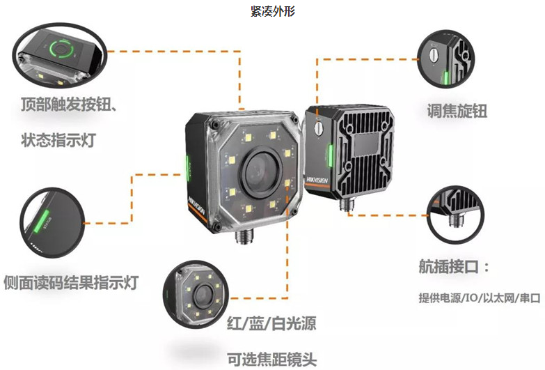 ?？礗D3000系列智能讀碼器.png