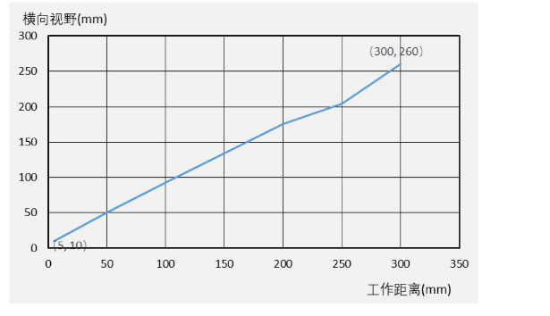 ?？礗D3000系列.png