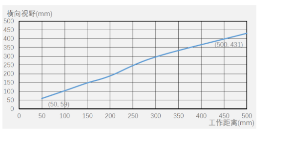 ?？底x碼器ID5000系列.png