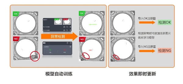 異常檢測(cè)學(xué)習(xí)模式，實(shí)現(xiàn)缺陷快速檢測(cè).png