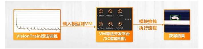 ?？禉C器人VM算法開發(fā)平臺/SC智能相機系列.png