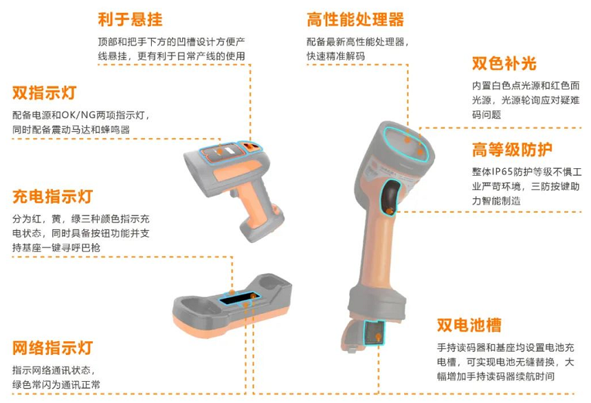 ?？礗DH7010B系列100萬(wàn)像素?zé)o線(xiàn)手持讀碼器.png