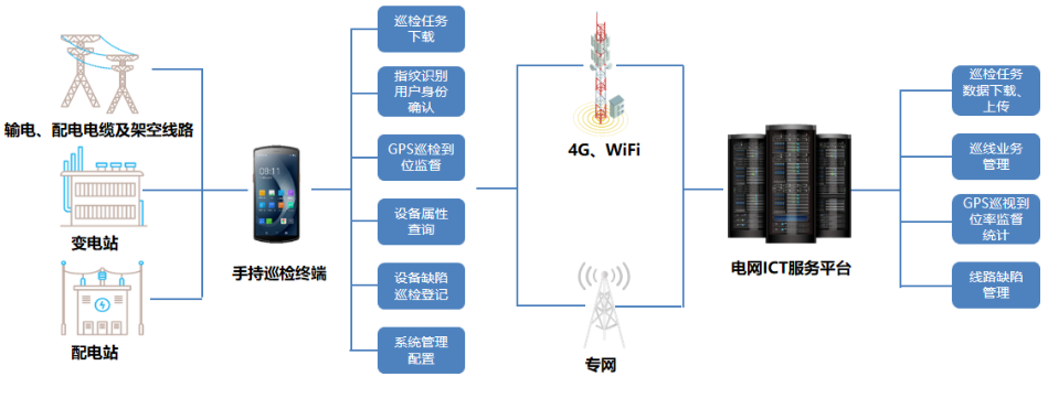 優(yōu)博訊DT50系列搭載Wi-Fi 6 Ready技術(shù)、4G全網(wǎng)通，信息傳輸能力更強(qiáng).png