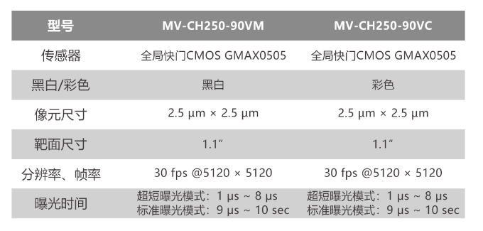 ?？倒I(yè)相機(jī)MV-CH250-90VM/MV-CH250-90VC.png