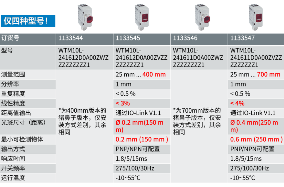 sick W10系列傳感器.png