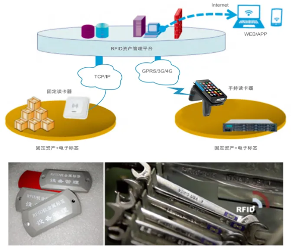 工器具、證件、高值耗材管理.png