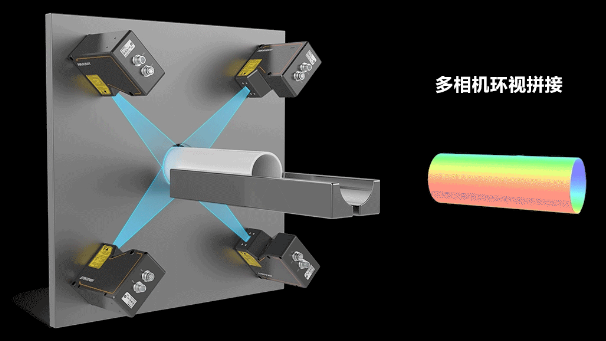 ?？?D激光輪廓傳感器360°環(huán)視檢測方案.png