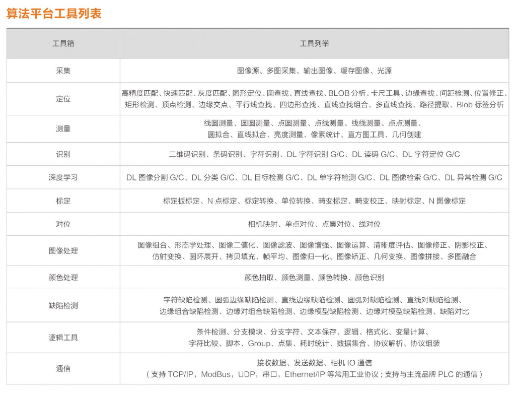 ?？礽MVS-VM-6200加密狗機器視覺軟件平臺算法平臺列表.png