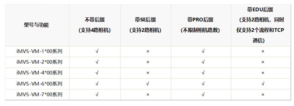 ?？礽MVS-VM-6200-PRO工業(yè)視覺檢測軟件平臺加密狗功能.png