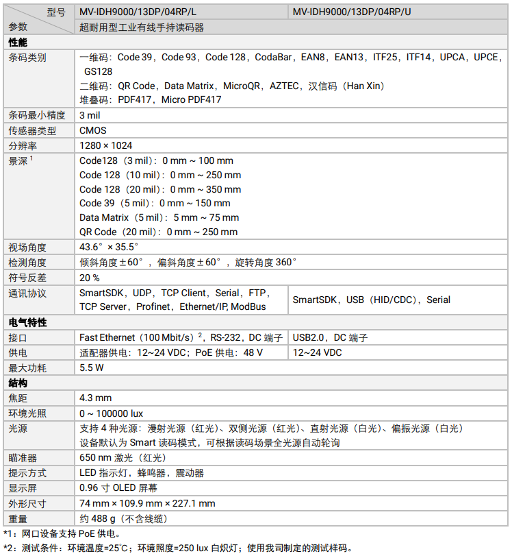 ?？礛V-IDH9000/13DP/04RP/U/L耐用性工業(yè)讀碼器參數(shù).png